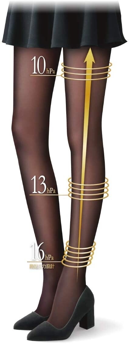 Compression Pantyhose With Supporting Function For Pelvis
