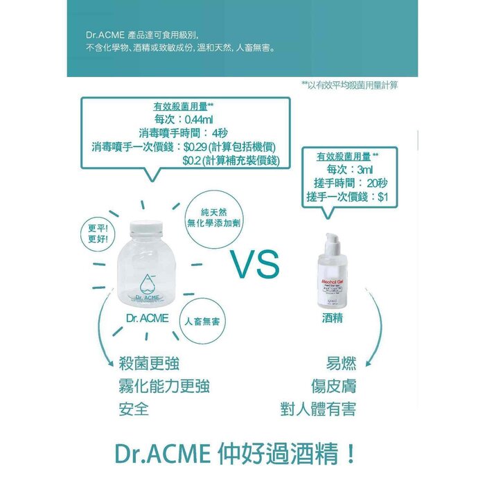 Dr.ACME Household Disinfectant Spray 330ml Fixed SizeProduct Thumbnail